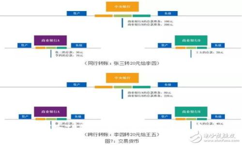 删除TP钱包的影响与风险分析