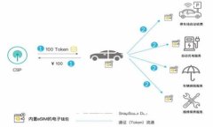 TP钱包兑换法币的方法详解