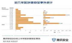 TP钱包重新下载后如何登录