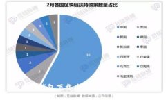 比特币钱包下载后如何高