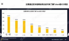 区块链开发数字钱包的全