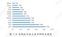 TP钱包私钥找回指南：确保