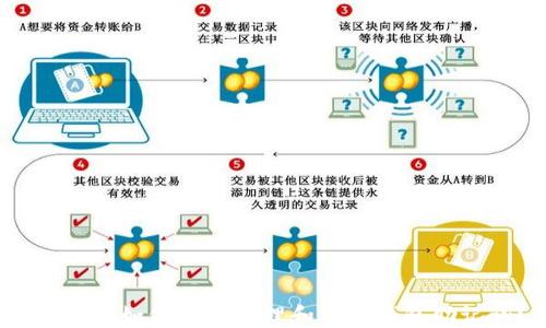 
2023年如何安全管理和使用钱包助记词？