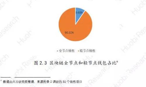 TP钱包与交易所的区别：数字资产管理的两种选择