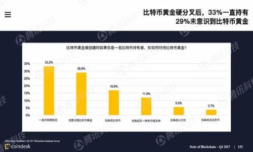 TP钱包（TokenPocket）作为一款多链支持的非托管钱包，广受用户喜爱。这种数字资产管理工具支持多种主流公链，方便用户管理不同类型的加密资产。而Pig，通常指的是Pig Token或Pig Finance等与区块链相关的代币。那么，TP钱包能买Pig吗？本文将为大家详细解读。

TP钱包概述
首先，了解TP钱包的基本功能和特点是十分重要的。TP钱包是一款去中心化钱包，用户能够完全控制自己的私钥和资产，同时支持多链交易。这种设计为用户提供了高安全性和隐私保护。此外，它亦包含内置的去中心化交易所（DEX），用户可以直接在钱包内进行交易，大大方便了资产的管理与流转。

Pig Token简介
Pig Token是一种基于区块链的数字代币，可能源于某个特定的项目，如Pig Finance等。这类代币通常为去中心化金融（DeFi）服务所使用，具备流动性挖矿、交易手续费分成等特性。但在投资这类代币之前，了解其背景、团队、用途以及市场表现是非常重要的。

在TP钱包中购买Pig的步骤
要在TP钱包中购买Pig Token，用户需要按以下步骤操作：

h4步骤一：下载并安装TP钱包/h4
访问官方网站下载最新版的TP钱包，并根据相应的操作系统安装。这款钱包支持Android和iOS设备，也可以在PC端使用。

h4步骤二：创建或导入钱包/h4
打开钱包后，用户需选择创建新钱包或导入已有钱包。若选择创建新钱包，请按照指示设置安全密码并存储种子短语，以确保资产安全。

h4步骤三：购买主流加密货币/h4
若用户还没有加密资产，可以通过TP钱包内置的购买功能，使用法币直接购买如USDT等主流加密货币。这是为后续交易Pig的基础。

h4步骤四：连接交易所/h4
选择一个去中心化交易所（如Uniswap或PancakeSwap，它们通常支持Pig Token）。通过TP钱包连接到这个交易所，确保钱包中有足够的交易费用（一般以ETH或BNB支付）。

h4步骤五：执行交易/h4
在交易所的搜索栏中输入Pig Token的合约地址，或直接选择该代币。根据当前市场价，输入想要购买的数量，确认交易信息后，点击“确认”。等待交易完成后，Pig Token将会添加到您的TP钱包中。

购买Pig的风险与注意事项
尽管TP钱包为用户提供了便捷的资产管理工具，但购买Pig Token仍需谨慎。首先，需要确认Pig的合约地址，确保它是官方地址，避免被假冒项目诈骗。此外，数字货币的市场波动性较大，投资前需评估个人的风险承受能力。

另外，了解相关项目的社区活跃度、开发进程及未来规划也是非常重要的。在区块链行业，项目的生命力通常与其社区支持和技术发展的方向息息相关。参加项目的社交媒体、论坛或电报群，能帮助您获取更多实时信息。

社区和未来展望
Pig Token等代币的成功与否，往往来源于其背后的社区力量。积极参与社区互动，可以获取最新动态和发展信息。同时，未来规划如跨链功能、生态系统的扩展等，都是影响代币价值的重要因素。参与社区讨论，不仅能够加深理解，也能够帮助您在投资决策中更加全面。

总结
TP钱包确实能通过连接去中心化交易所的方式来购买Pig Token。随着数字货币的迅速发展，越来越多的用户选择使用多链钱包来管理资产。对于想购买Pig的用户而言，了解市场动态、慎重选择交易和保持警惕都是必不可少的。

附录：额外资源
用户在操作TP钱包和购买Pig Token时，可以参考以下资源：
ul
  lia href=