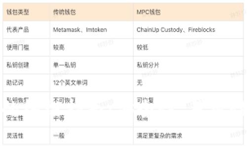 选择最佳虚拟币钱包的终极指南：安全性、易用性与功能性的全面评估