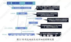 如何安全高效地登录比特