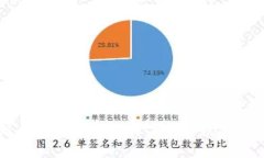 比特币客户端与钱包的区