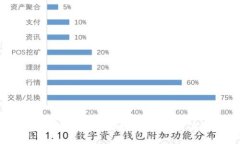 如何解决谷歌以太坊钱包