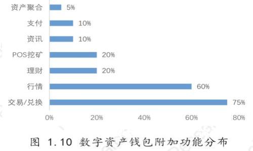 如何解决谷歌以太坊钱包拥堵问题：交易体验的全面指南