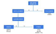 以太坊钱包地址的复制方