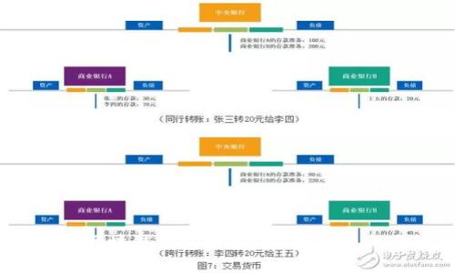 2021年最佳区块链钱包推荐：安全、便捷与多样化选择