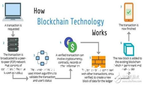 如何使用比特币钱包：新手指南与实用技巧