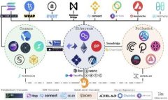 全面解析以太坊虚拟货币