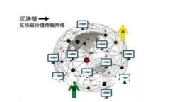 比特币钱包私钥查看指南