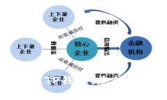 如何建立TP钱包：您的全面