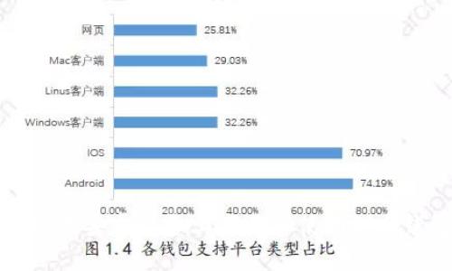 如何在安卓设备上下载和使用Pi币钱包