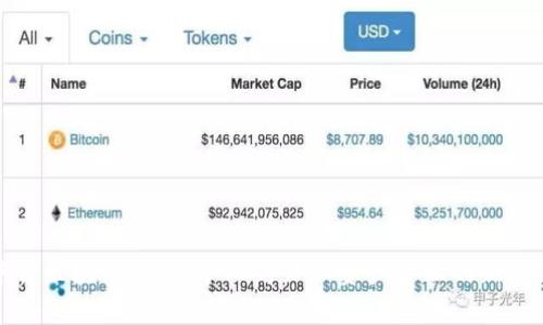 中行区块链钱包：个人与企业资产管理的新选择