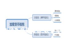 TP钱包如何轻松修改网络名
