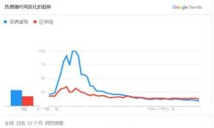 2023年最安全的虚拟币钱包