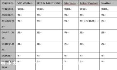 比特币支付与微信钱包：