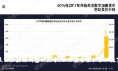 推荐最佳区块链钱包公众