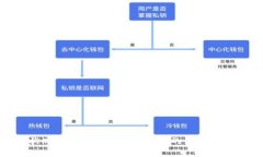 USDT钱包最新状况：如何选
