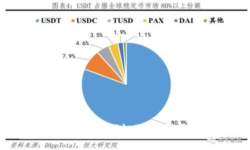 区块链钱包跑路的真相：如何识别、预防与保护你的数字资产