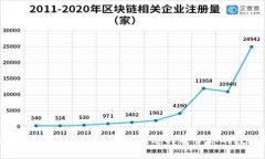 区块链钱包的使用指南：
