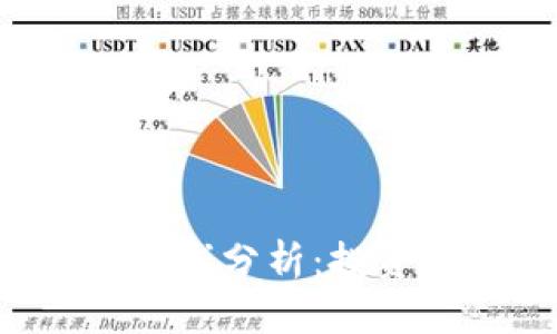 以太坊钱包官网大盘K线分析：投资者必备的工具与策略