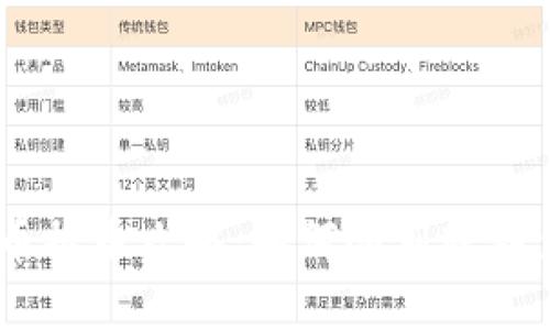 抹茶Pig币提币攻略：如何顺利转移至TP钱包