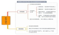 如何下载和设置BitKeep钱包
