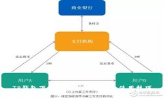 TP钱包下载指南：安全安装