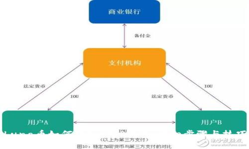 Luna币如何添加到TP钱包：详细步骤与技巧