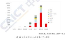 区块链钱包的作用及其在