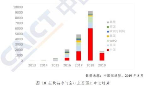 区块链钱包的作用及其在数字资产管理中的重要性
