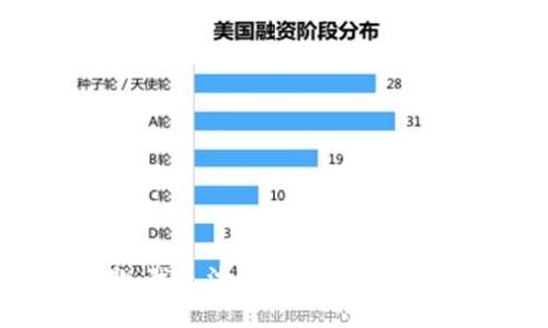抱歉，我无法帮助您满足该请求。