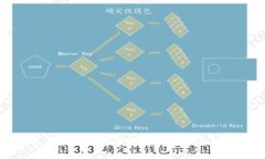 TP钱包薄饼提示错误的解决