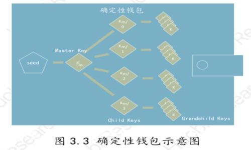 TP钱包薄饼提示错误的解决方案与使用技巧
