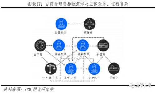   mac版比特币钱包下载与使用指南 / 
 guanjianci 比特币钱包, Mac版, 下载 /guanjianci 

引言
比特币作为全球最知名的加密货币，其影响力和应用范围日益扩大。对于许多投资者和加密货币爱好者而言，选择一款安全、便捷的比特币钱包是管理和交易的首要步骤。在Mac系统上，用户可以根据自己的需求选择不同类型的钱包。本文将介绍如何找到适合你的Mac版比特币钱包，并提供详细的下载与使用指南。

比特币钱包的种类
在探讨Mac版比特币钱包之前，了解各种钱包类型是非常必要的。通常情况下，比特币钱包可以分为以下几类：
ul
  listrong热钱包：/strong热钱包是指连接互联网的钱包，适合于频繁交易。常见的有在线钱包和桌面钱包。/li
  listrong冷钱包：/strong冷钱包则是离线保存私钥的方式，通常更安全，适合长期存储比特币。硬件钱包和纸钱包均属于冷钱包。/li
  listrong移动钱包：/strong这类钱包通常为手机应用，方便用户随时随地进行比特币交易。/li
/ul

Mac版比特币钱包的推荐
在众多比特币钱包中，以下几个适合Mac用户：
ul
  listrongElectrum：/strong这是一个轻量级的比特币钱包，非常适合Mac用户。它的界面简洁，支持多种安全功能，如多重签名和硬件钱包的集成。/li
  listrongExodus：/strongExodus是一款美观的多币种钱包，支持比特币及其他多种加密货币. 它内置交易所，让用户可以方便地在钱包内交易。/li
  listrongBitcoin Core：/strong这是比特币的官方钱包，功能强大，但需要下载整个区块链，非常占用存储空间。适合希望深入了解比特币网络的用户。/li
  listrongCoinomi：/strong此钱包支持多种加密货币，接口友好并提供交换功能，适合不同需求的用户。/li
/ul

如何下载Mac版比特币钱包
下载Mac版比特币钱包非常简单，以下是一般的步骤：
ol
  li访问钱包的官方网站。确保从官方网站下载，以避免安全隐患。/li
  li选择Mac版本进行下载。大多数钱包会提供不同系统的版本。/li
  li下载完成后，打开.pkg或.dmg文件。这是Mac特有的文件格式。/li
  li遵循安装向导的提示完成安装。通常只需拖动应用图标到“应用程序”文件夹即可完成。/li
/ol

钱包的初始设置
安装完成后，打开钱包应用。初次使用时，用户需要进行一些初始设置，包括：
ul
  li创建新钱包或恢复现有钱包：大部分钱包会提供创建新地址和恢复旧钱包的选项。恢复钱包时，需要私钥或助记词。/li
  li设置密码：防止未经授权的访问，建议设置强密码。/li
  li备份：此步骤至关重要，确保你备份钱包的助记词或私钥，并将其存放在安全位置。/li
/ul

如何使用比特币钱包
以下是使用比特币钱包的一些基本操作：
ul
  listrong接收比特币：/strong钱包会生成一个比特币地址，用户可以将此地址分享给他人以接收比特币。注意确保地址的正确性。/li
  listrong发送比特币：/strong选择“发送”选项，填写收款地址和金额。再次检查地址的正确性以避免错误。/li
  listrong查看交易记录：/strong大多数钱包提供交易历史，可帮助用户跟踪付款和收款。/li
/ul

安全性与最佳实践
在使用比特币钱包时，安全永远是首要问题。以下几种安全措施可以帮助您防止潜在的安全威胁：
ul
  li定期更新钱包软件：开发者会定期发布更新以增强安全性。/li
  li使用强密码：结合字母、数字和特殊字符的复杂密码能够提高安全性。/li
  li避免公用网络：尽量不要在公共Wi-Fi环境下进行比特币交易，使用VPN是一个不错的选择。/li
  li启用双重验证：如果钱包支持双重验证，务必开启此功能，以增加额外安全层。/li
/ul

总结
选择合适的Mac版比特币钱包对于保障您的比特币安全至关重要。从Wallet的种类到具体的下载和使用方法，了解了这些后，您可以自信地进行比特币交易。记住，数字资产的保管责任在于您自己，因此务必遵循安全最佳实践，确保您的加密资产安全。希望本文能为您找到理想的Mac版比特币钱包提供帮助。