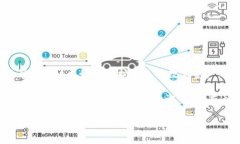 在使用TP钱包时，出现“提