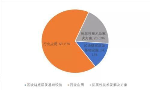 全面解读Chrome T P钱包：安全隐私与用户体验的完美结合