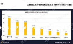 提示： 由于您要求的内容