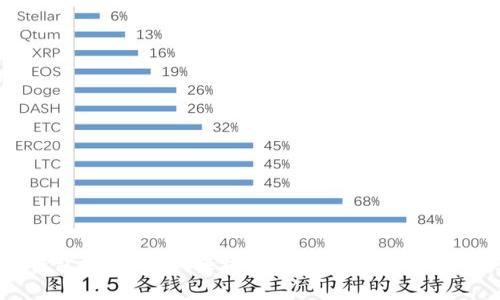 TP钱包取现攻略：轻松提现的步骤与注意事项