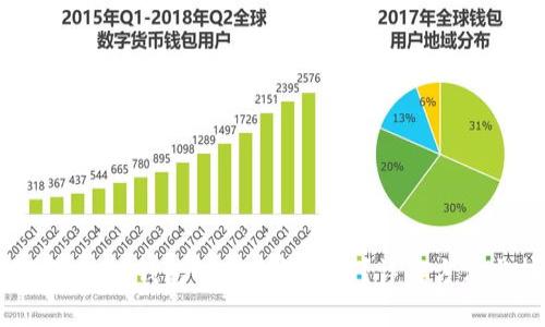 如何找回t p钱包的身份钱包名？详解方法与技巧