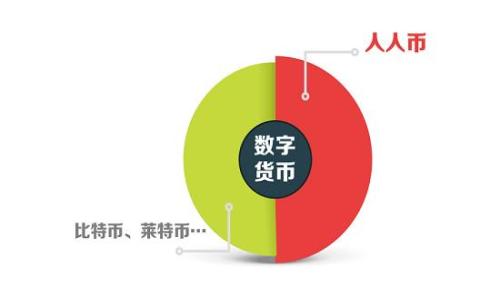   
区块链钱包对接技巧：提高安全性与用户体验的关键方法
