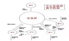 最全面的比特币钱包APP推