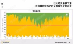 TP钱包能创建多少个数字钱