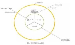 在区块链和加密货币的世