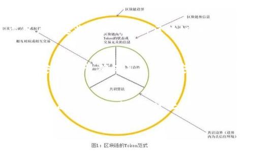 在区块链和加密货币的世界中，TP钱包（TokenPocket钱包）是一个广受欢迎的多链钱包，用户可以用它管理各种数字资产，包括以太坊、比特币、波场等多种公链上的代币。TP钱包的链ID（Chain ID）是识别特定区块链网络的唯一标识符，通常用于避免跨链交易中的混淆。为了深入了解TP钱包的链ID，我们可以从以下几个方面进行详细介绍。

1. TP钱包简介
TP钱包是一款支持多种区块链资产管理的钱包，用户可以方便地进行加密货币的存储、转账和交易。由于加密货币市场日益增长，新能源与区块链的结合使得对数字资产管理的需求大幅提升。TP钱包的核心特点在于其用户友好的界面、高度的安全性以及对多条区块链的支持，使得用户在管理资产时体验更加流畅。

2. 什么是链ID
链ID（Chain ID）是在区块链网络中用来唯一标识该网络的数字标识符。不同链ID确保了跨链交易的安全性，避免了因错误选择区块链网络而导致的资产丢失。在使用钱包进行交易时，链ID作为参数之一，帮助系统确认交易的准确性。

3. TP钱包中的链ID使用
在TP钱包中，链ID的使用是至关重要的。当用户在不同区块链间进行代币转移时，识别正确的链ID能够确保交易无误。例如，以太坊的链 ID 是 1，而BSC的链 ID 是 56。这些信息大多已经预设在钱包中，用户只需选择想要进行交易的链，即可自动匹配相应的链ID。

4. 常见的链ID列表
对于大多数用户而言，了解主要区块链的链ID有助于在TP钱包中更加顺畅地进行交易。以下是一些常见的链ID：
ul
    li以太坊（Ethereum）：1/li
    li币安智能链（Binance Smart Chain）：56/li
    li波场（Tron）：195/li
    liEOS：60/li
    liPolygon（Matic）：137/li
/ul
熟悉这些链ID后，用户在进行资产管理时会更加得心应手。

5. 如何在TP钱包中查找链ID
在TP钱包中查找链ID非常简单。用户只需进入钱包的“设置”选项，找到“网络管理”或者“链管理”功能。在这里，用户可以查看到已连接的各类区块链网络及其对应的链ID。对于新手或对区块链不太熟悉的用户，在进行交易前确认链ID是避免资产损失的关键步骤。

6. 链ID与跨链操作的关系
随着区块链技术的发展，跨链操作日益成为一种趋势。链ID通过确保不同区块链之间能够有效识别和验证各自的操作，减少了因信息不对称所带来的风险。当用户需要将资产从一种区块链转移到另一种区块链时，若链ID匹配不当，将极有可能导致资产的丢失或交易失败。

7. TP钱包的安全性
TP钱包在保证用户资产安全方面做了大量的工作。钱包采用了多重加密令牌和备份机制，用户可以设置密码、指纹锁等多重保护措施。此外，TP钱包也会定期进行安全审计，确保其系统的安全性和稳定性。虽然链ID在区块链操作中非常重要，但用户也要注意保护自己的私钥和钱包信息，防止潜在的网络攻击。

8. 结论：理解链ID的重要性
无论是新手还是资深用户，理解链ID的功能与意义都是管理数字资产的重要组成部分。TP钱包不仅提供了便利的数字资产管理方式，更通过链ID的使用提高了交易的安全性。希望通过上述内容，能够帮助用户更好地使用TP钱包，实现更加安全、便捷的区块链资产管理。未来，随着区块链技术的不断发展和进步，TP钱包将为用户带来更多优质的服务体验。

TP钱包链ID的重要性与操作指南